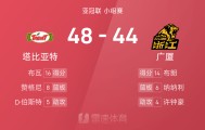 九游体育视频回放-🏀亚冠联半场：巴里·布朗手感回暖拿下14分，塔比亚特48-44领先广厦