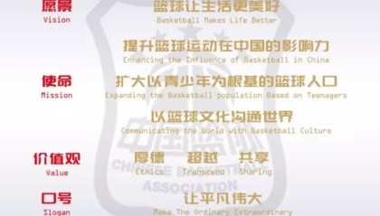 【观点】中国篮球经得住比这更加黑暗的一天吗？